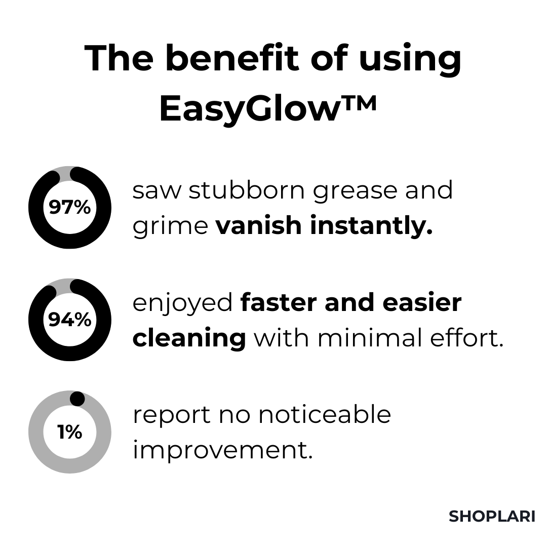 EasyGlow™ Magic Foam Cleaner | Last Day 1+1 FREE🔥