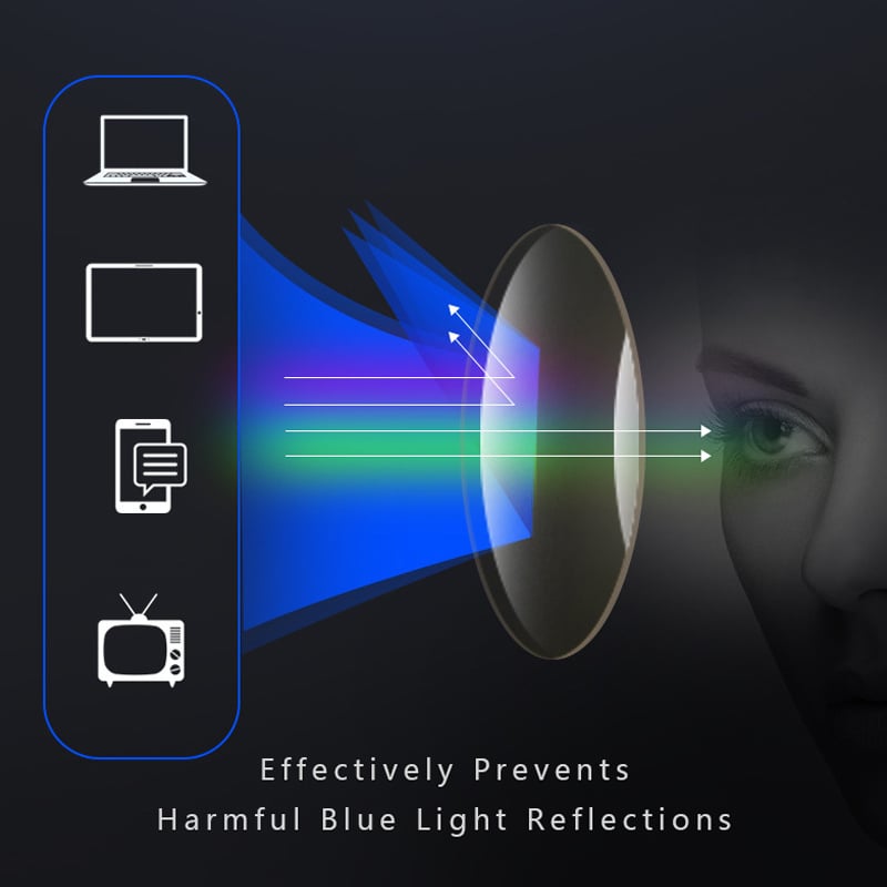 BlueGuard™ - Ultralight Reading Glasses for Farsighted Women and Men