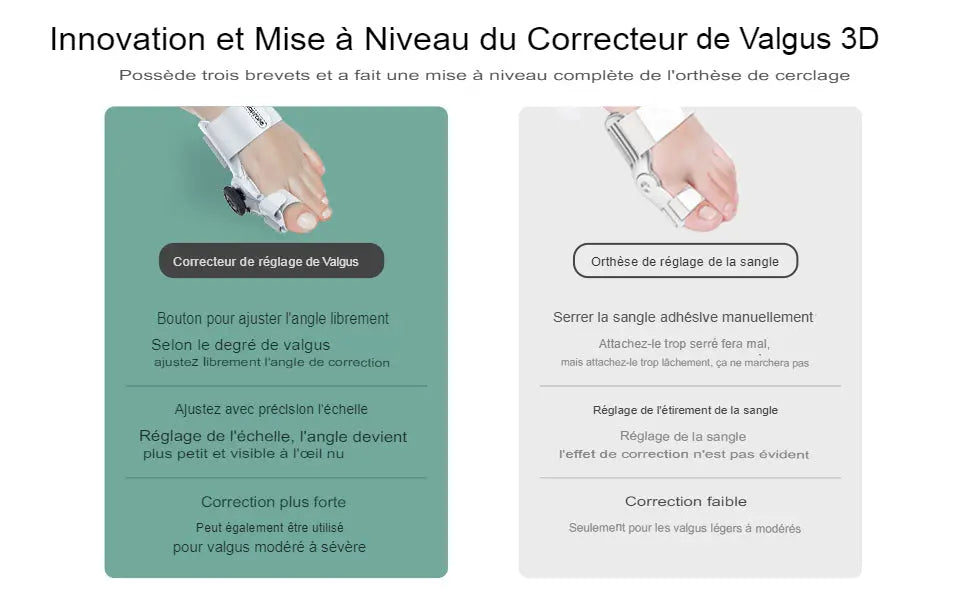 Hallux Valgus Corrector, Bunion Corrector Brace