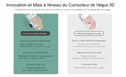 Hallux Valgus Corrector, Bunion Corrector Brace